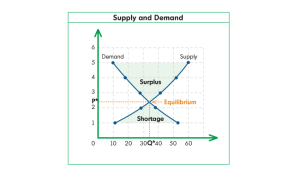 A More In-Depth Look at Demand Schedules