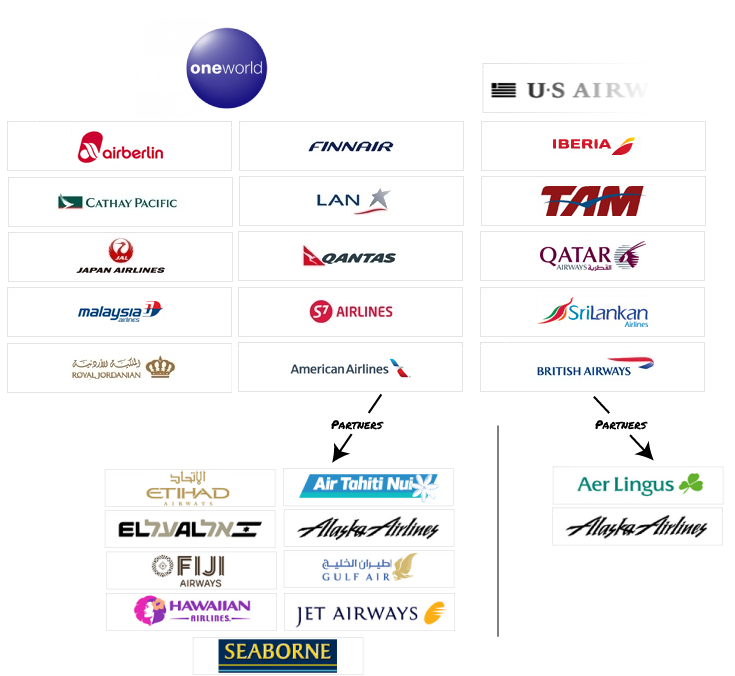 Oneworld-and-Partners