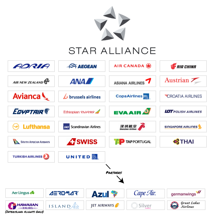 Star Alliance -United is the US member airline of Star Alliance (*A):