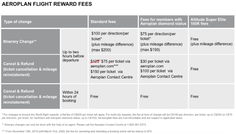 coronavirus fee waivers